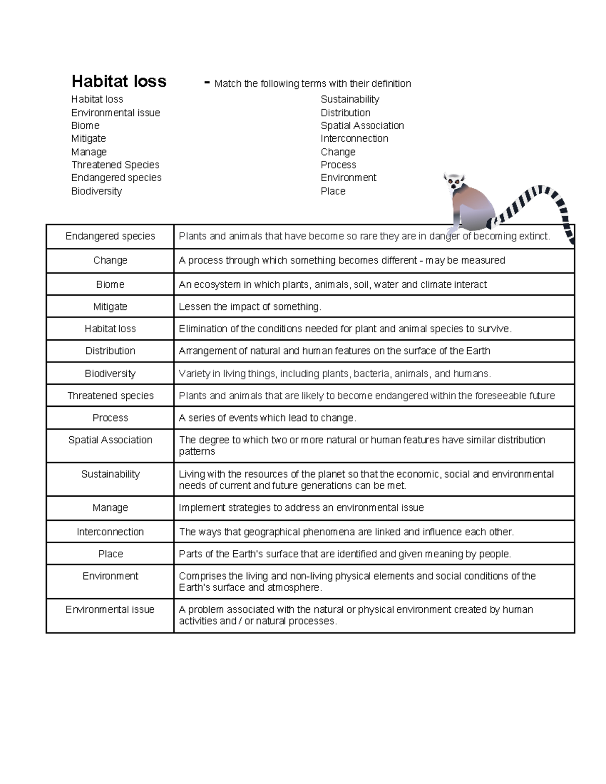 Habitat loss glossary Habitat loss Match the following terms with