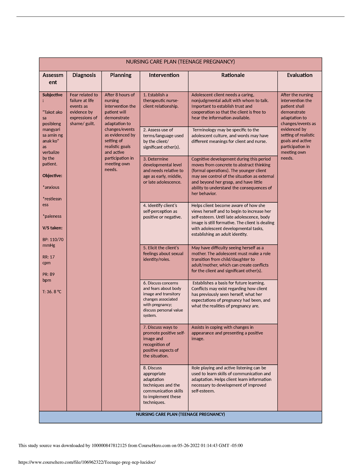 nursing care plan for anxiety related to pregnancy