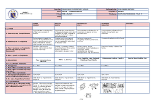 Week 7 and 8 - Personal development - Note: Practice Personal Hygiene ...