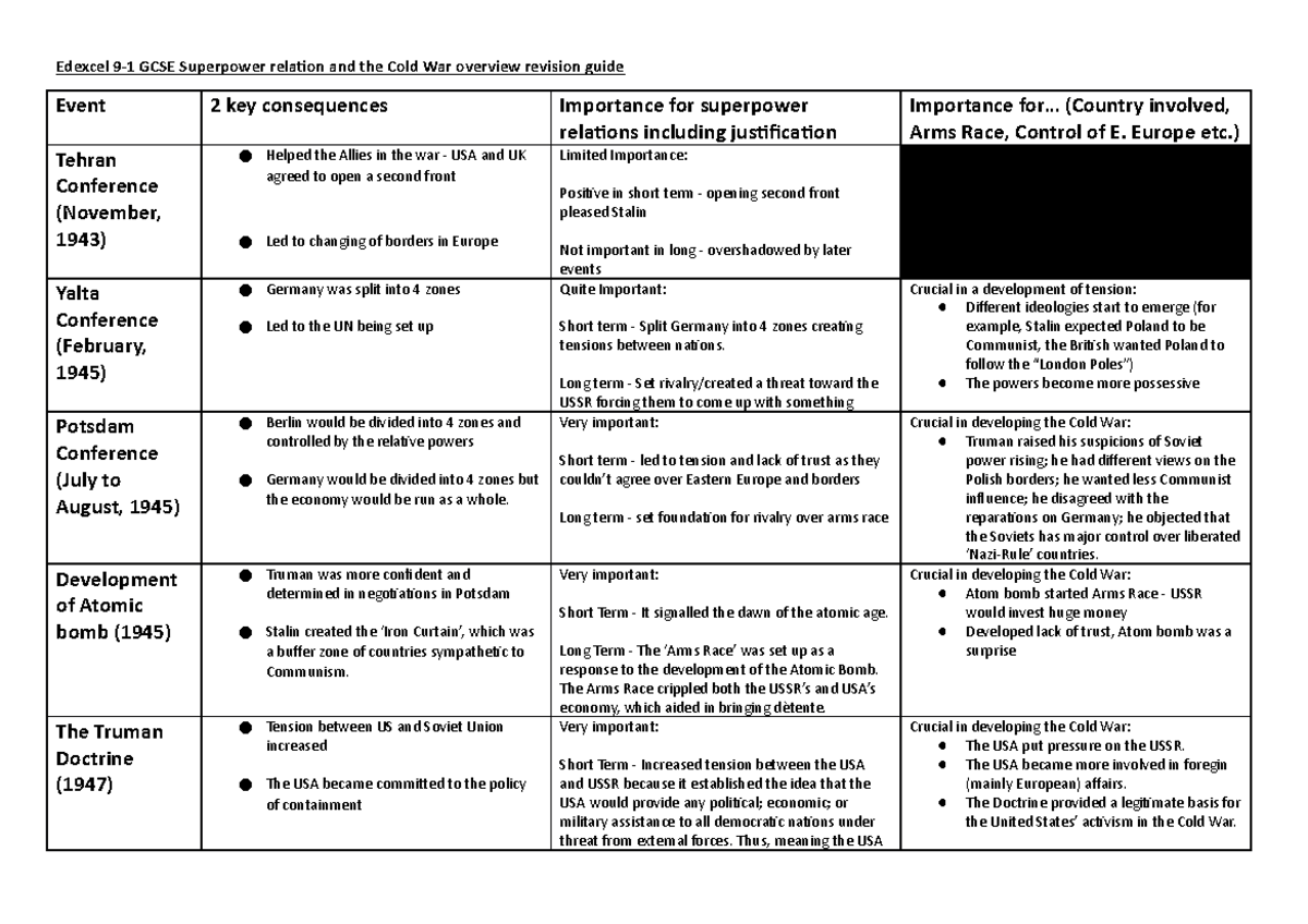 Cold War Overview - .. (Country involved, Arms Race, Control of E ...