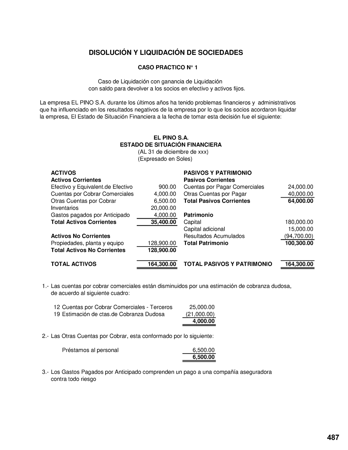 Caso Práctico Liquidacion DisoluciÓn Y LiquidaciÓn De Sociedades Caso Practico N° 1 Caso De 5268