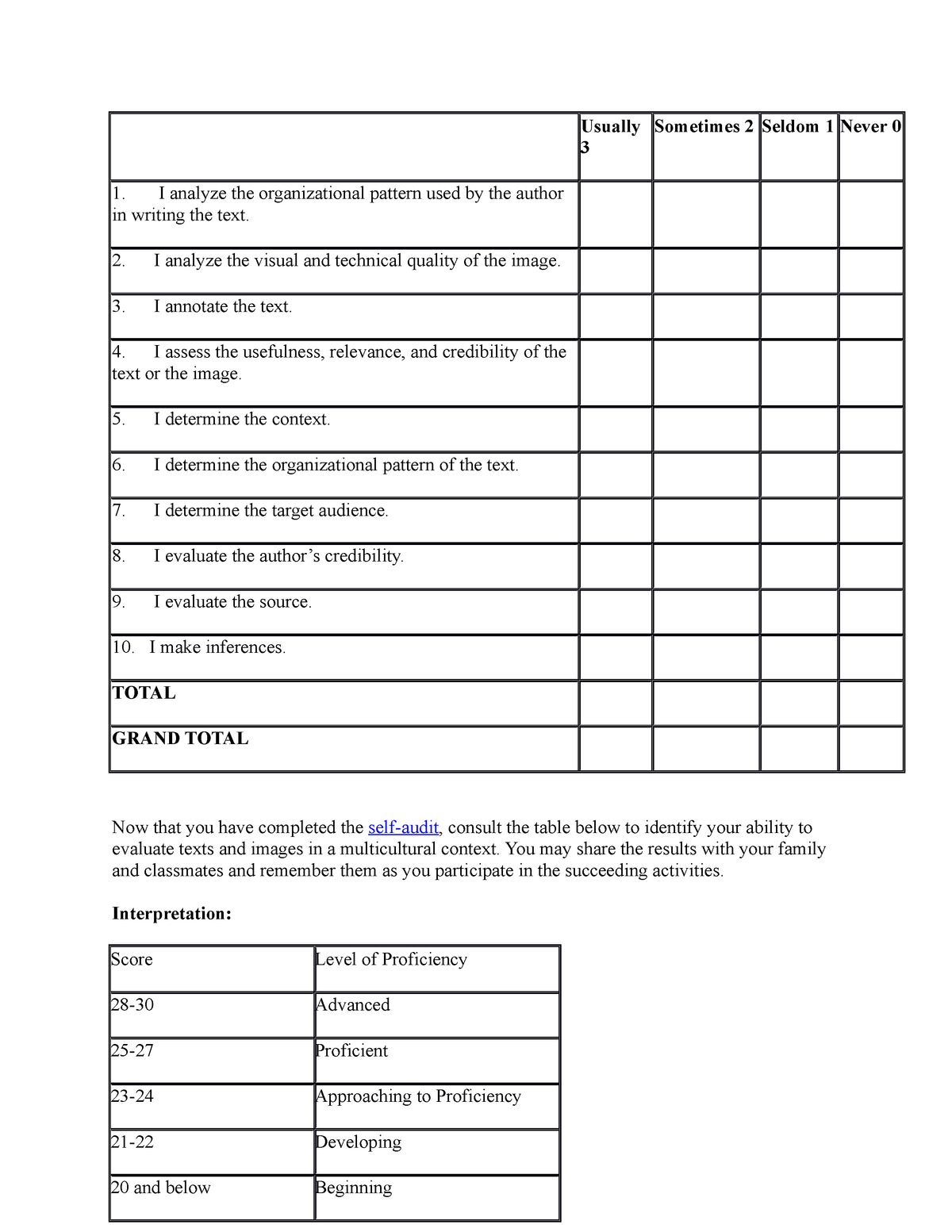 Self Audit - 123 - Usually 3 Sometimes 2 Seldom 1 Never 0 I analyze the ...