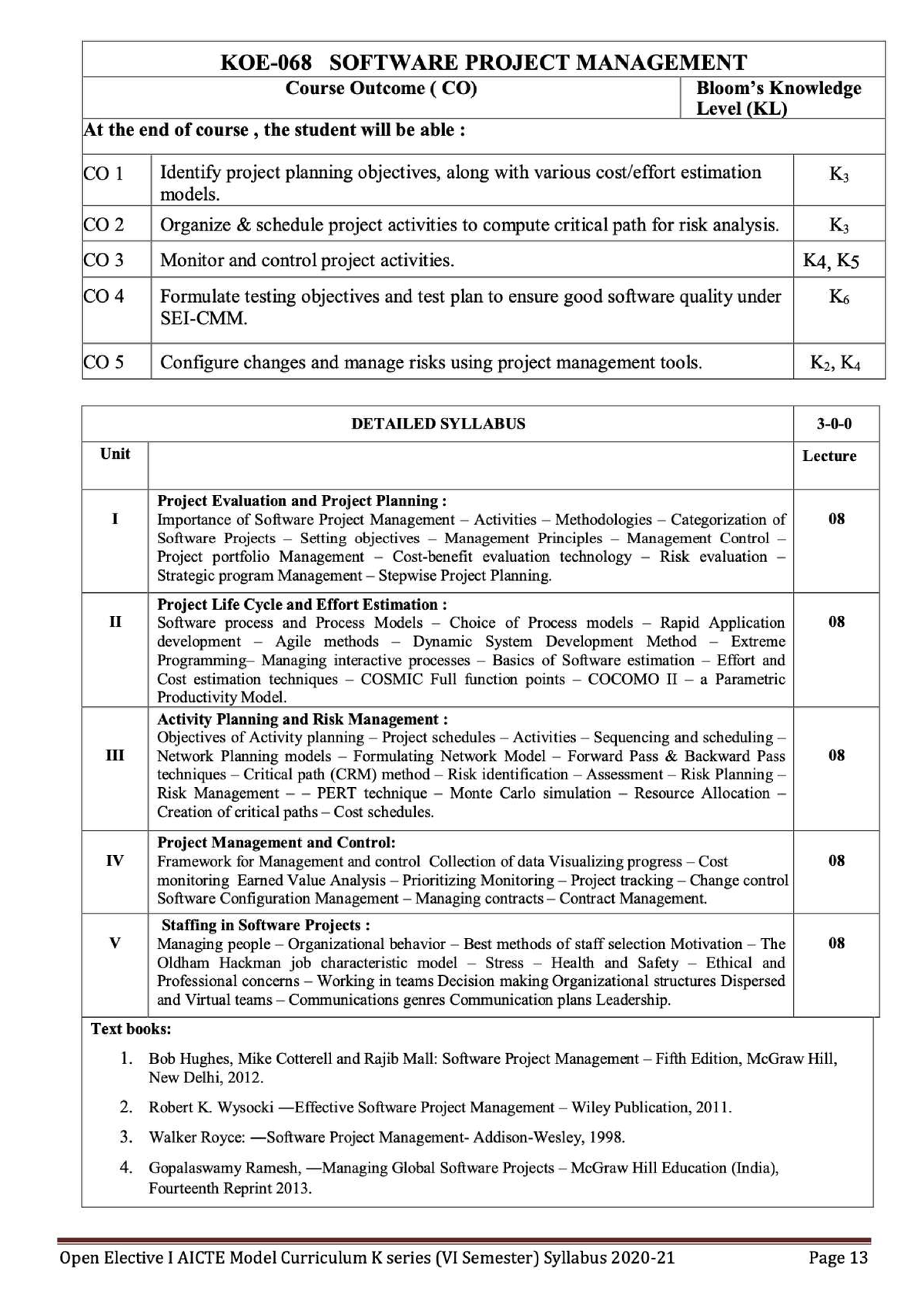 SPM Sylabus - OPEN ELECTIVE SYLLABUS - B.tech - Studocu