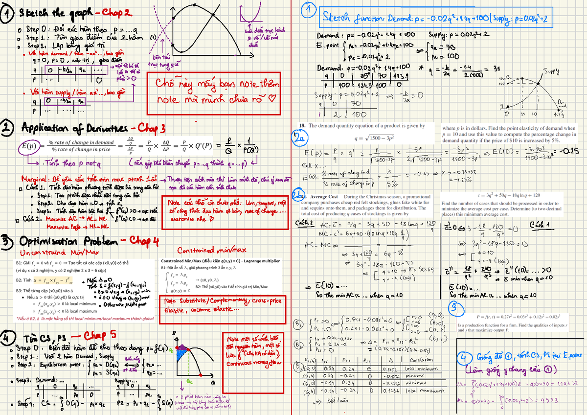 Cheat-sheet-1 - Cheetsheet - 1 Sketch the graph-Chap2 & g · ① Sketch ...