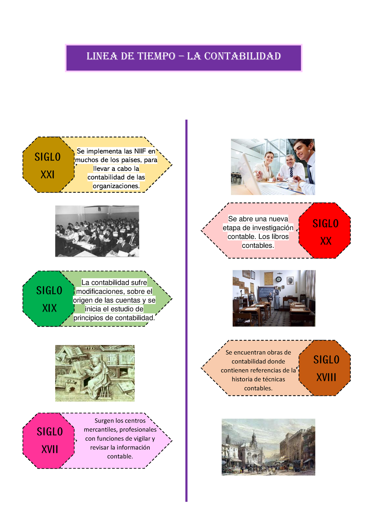 Linea De Tiempo Contabilidad LINEA DE TIEMPO LA CONTABILIDAD SIGLO