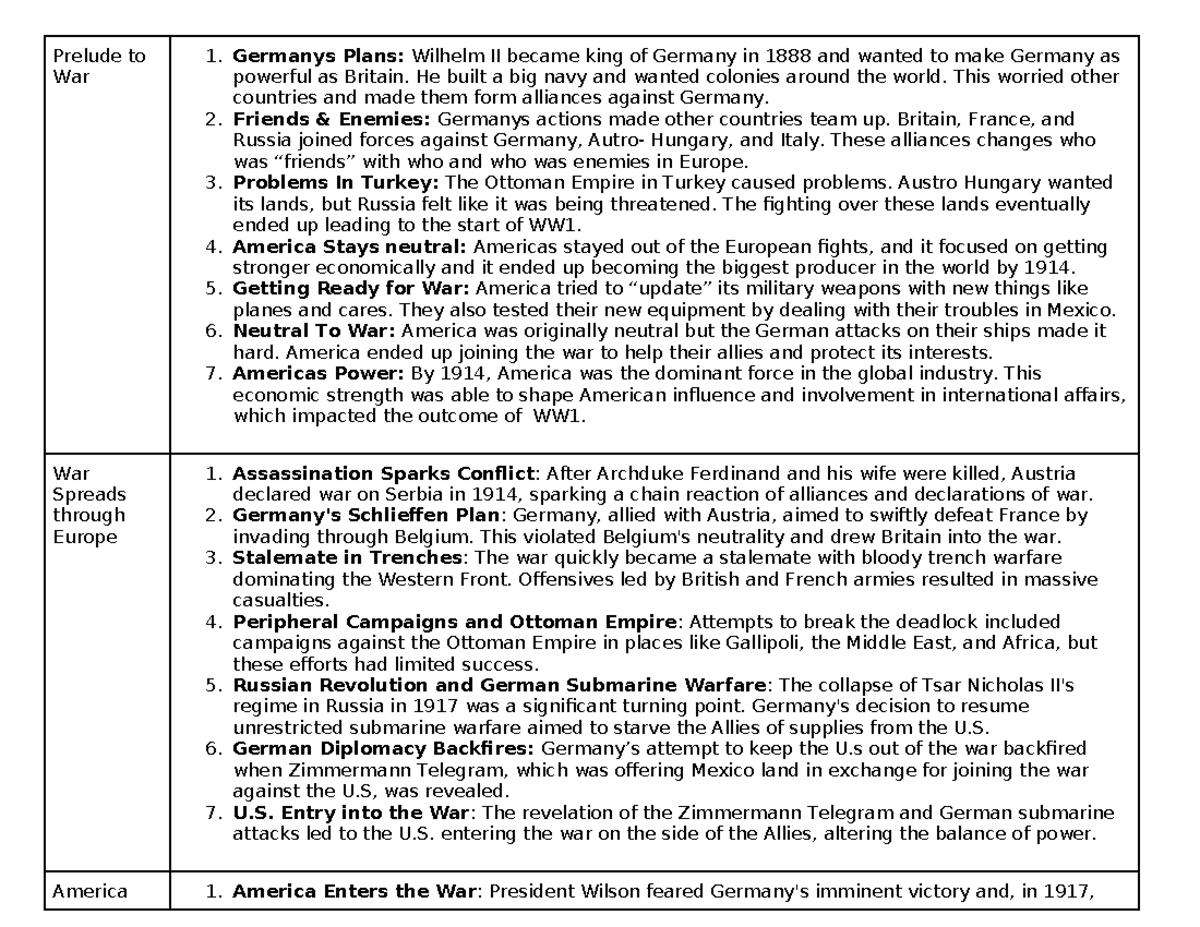 Ww1 notes - Prelude to War 1. Germanys Plans: Wilhelm II became king of ...