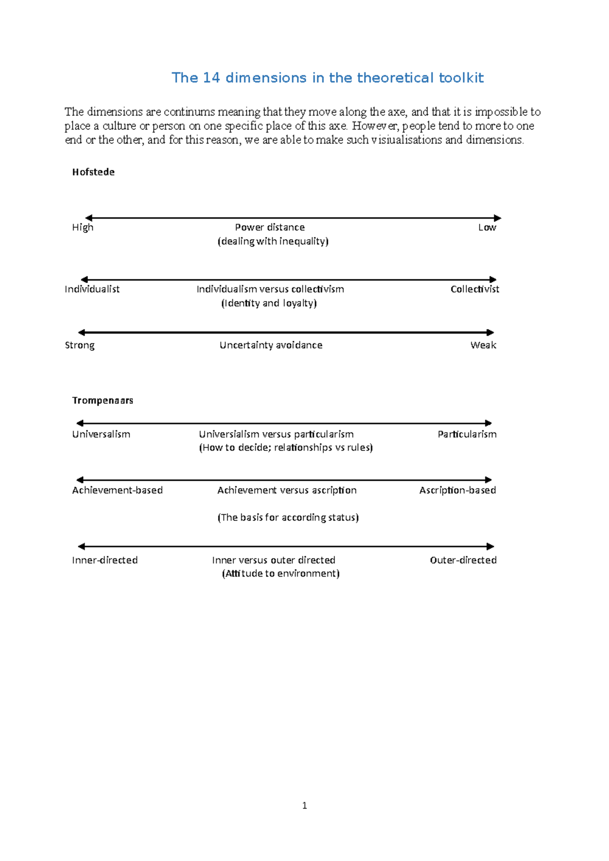 the-14-dimensions-overview-1-the-14-dimensions-in-the-theoretical-toolkit-the-dimensions-are