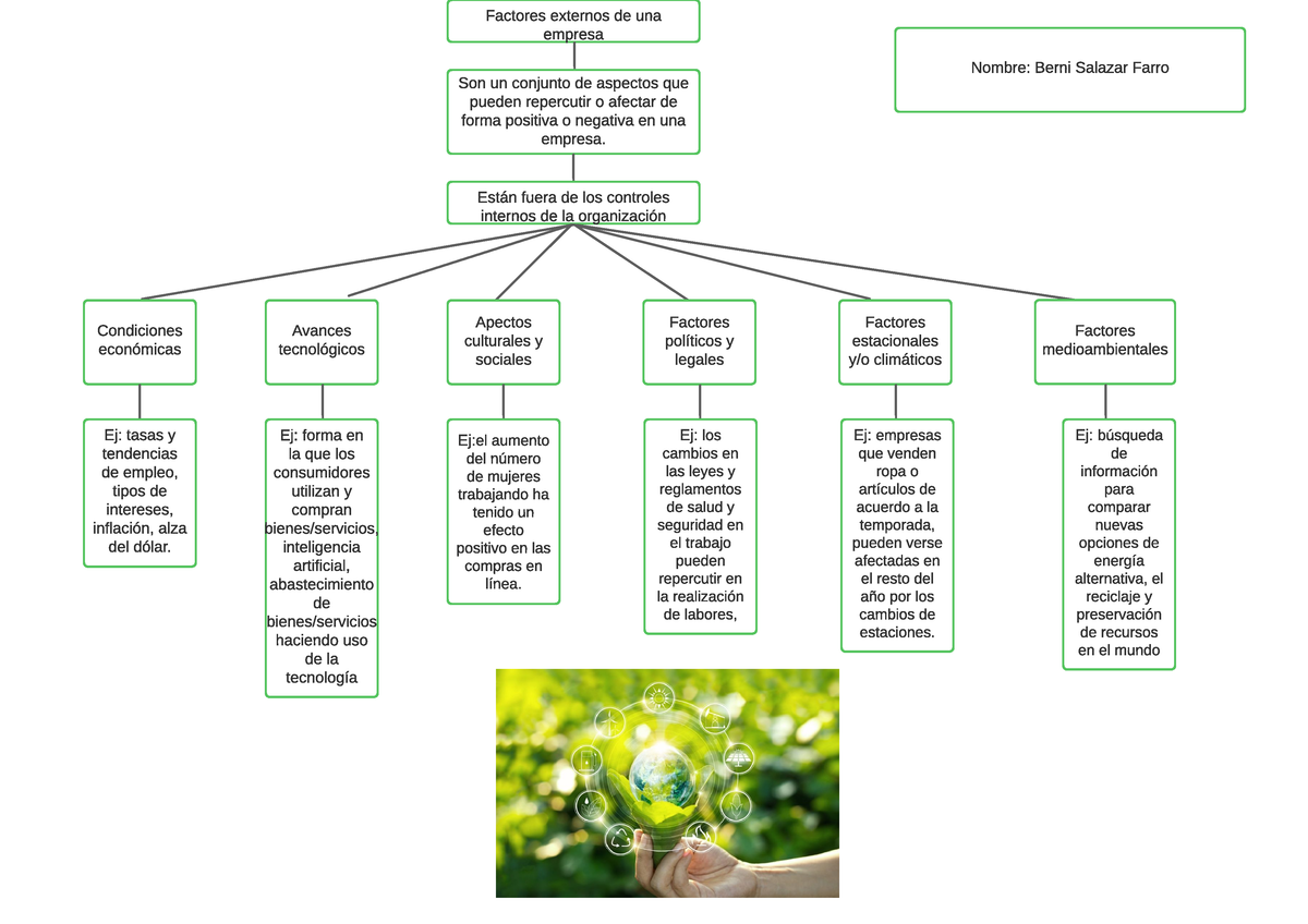 Factores Externos De Una Empresa - S2 - Factores Externos De Una ...