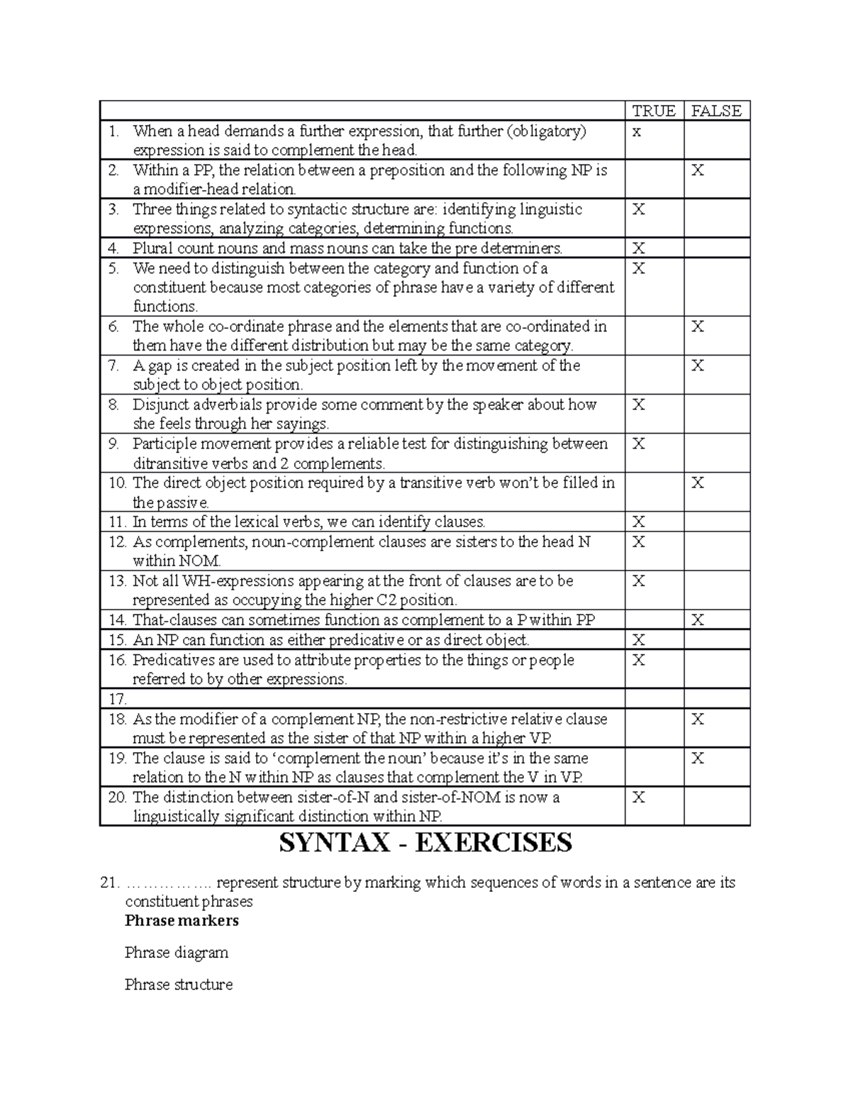 Syntax Exercises - TRUE FALSE When a head demands a further expression ...