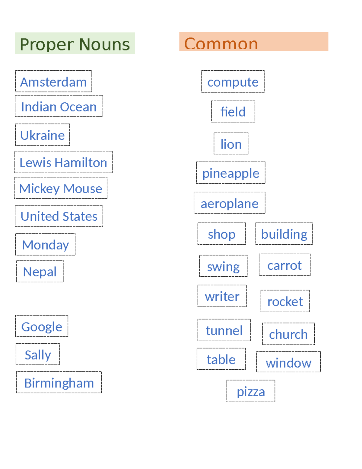 Proper nouns and common nous Ingles Calusac Nivel 9 Proper Nouns