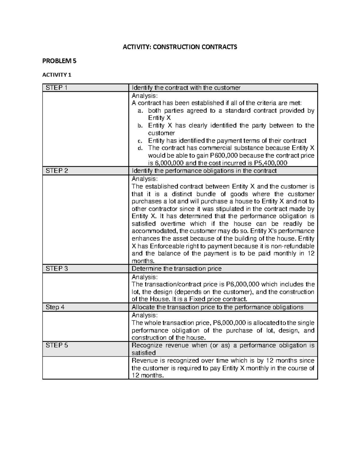 Construction Contracts - ACTIVITY: CONSTRUCTION CONTRACTS PROBLEM 5 ...