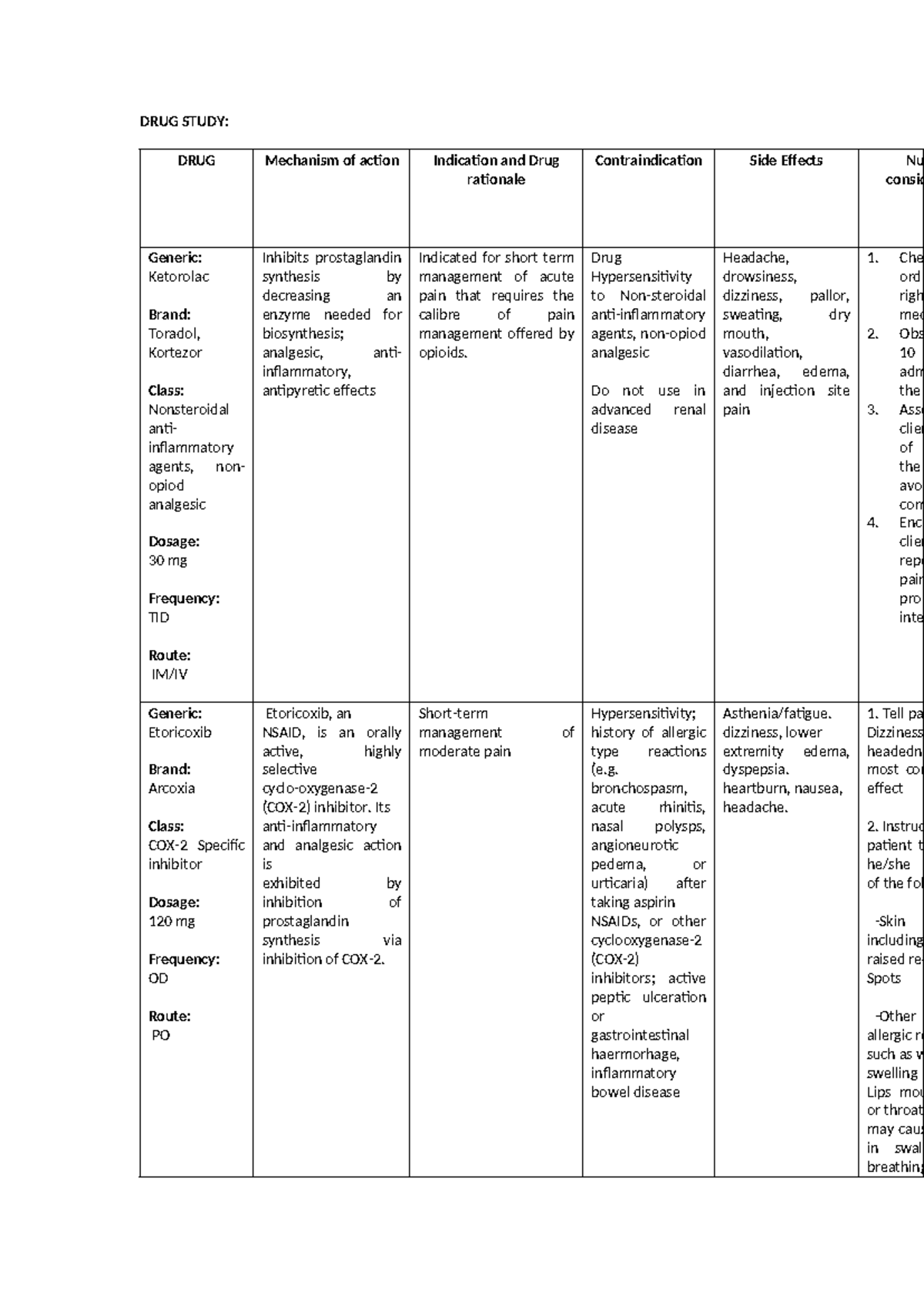 DRUG Study - DRUG STUDY: DRUG Mechanism of action Indication and Drug ...