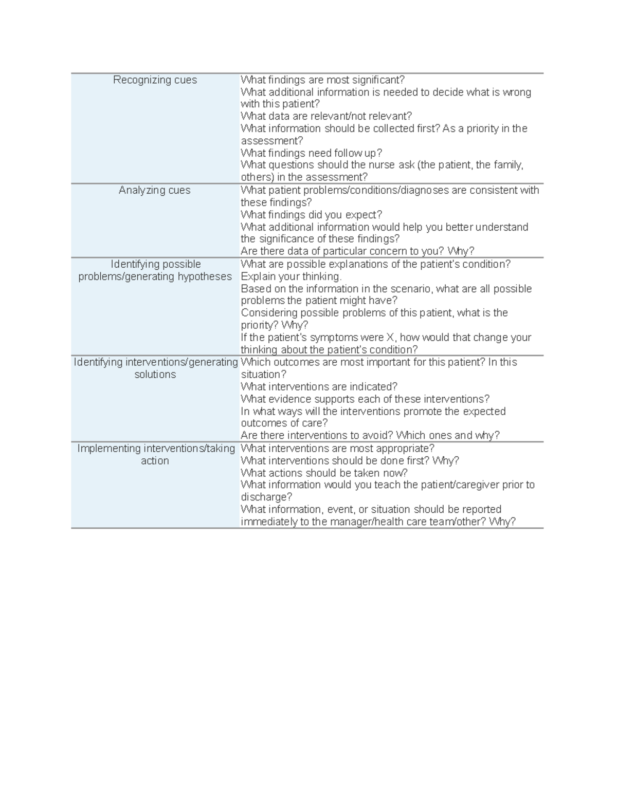 Recognizing cues - exam review - Recognizing cues What findings are ...