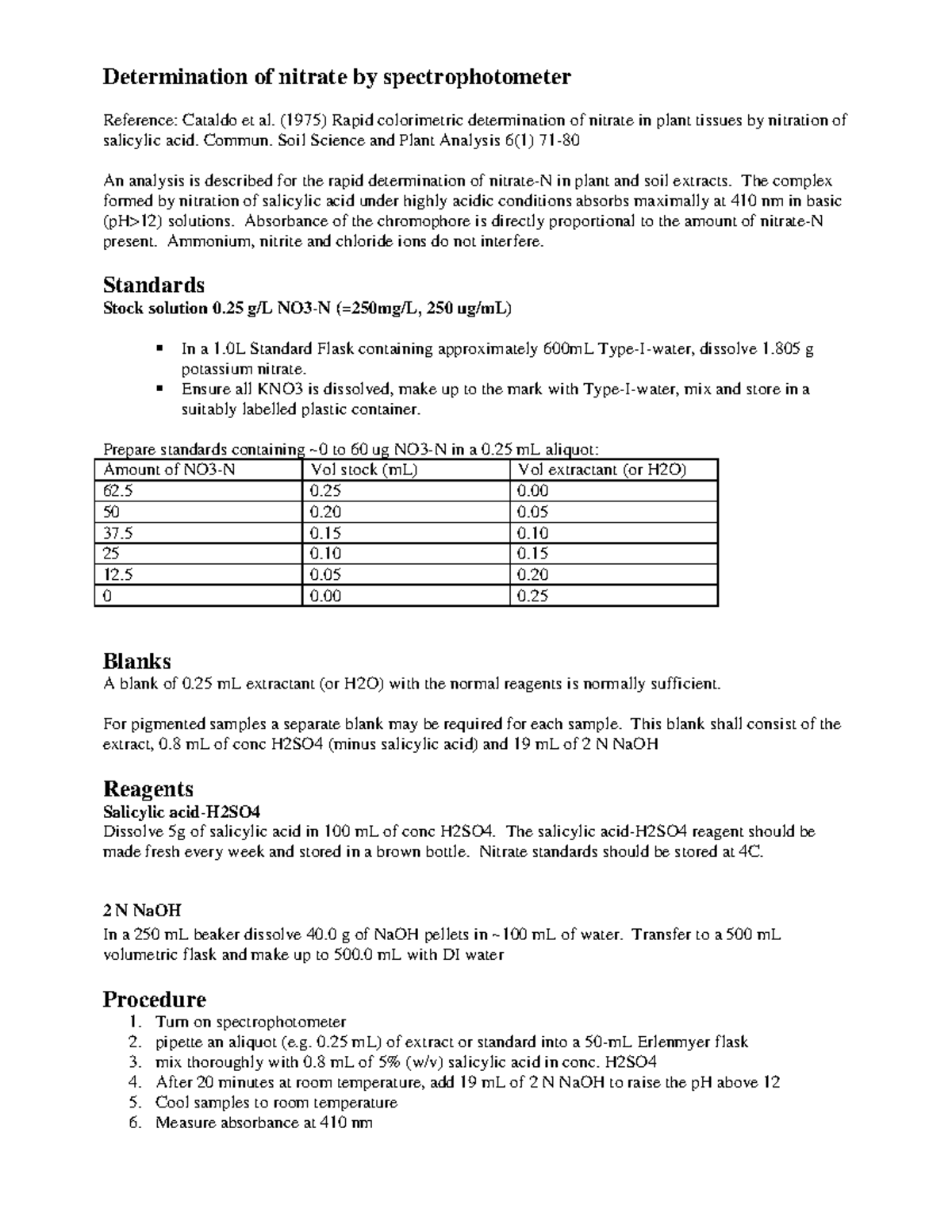 Spec nitrate - UV-Vis Spectrometry - Determination of nitrate by ...