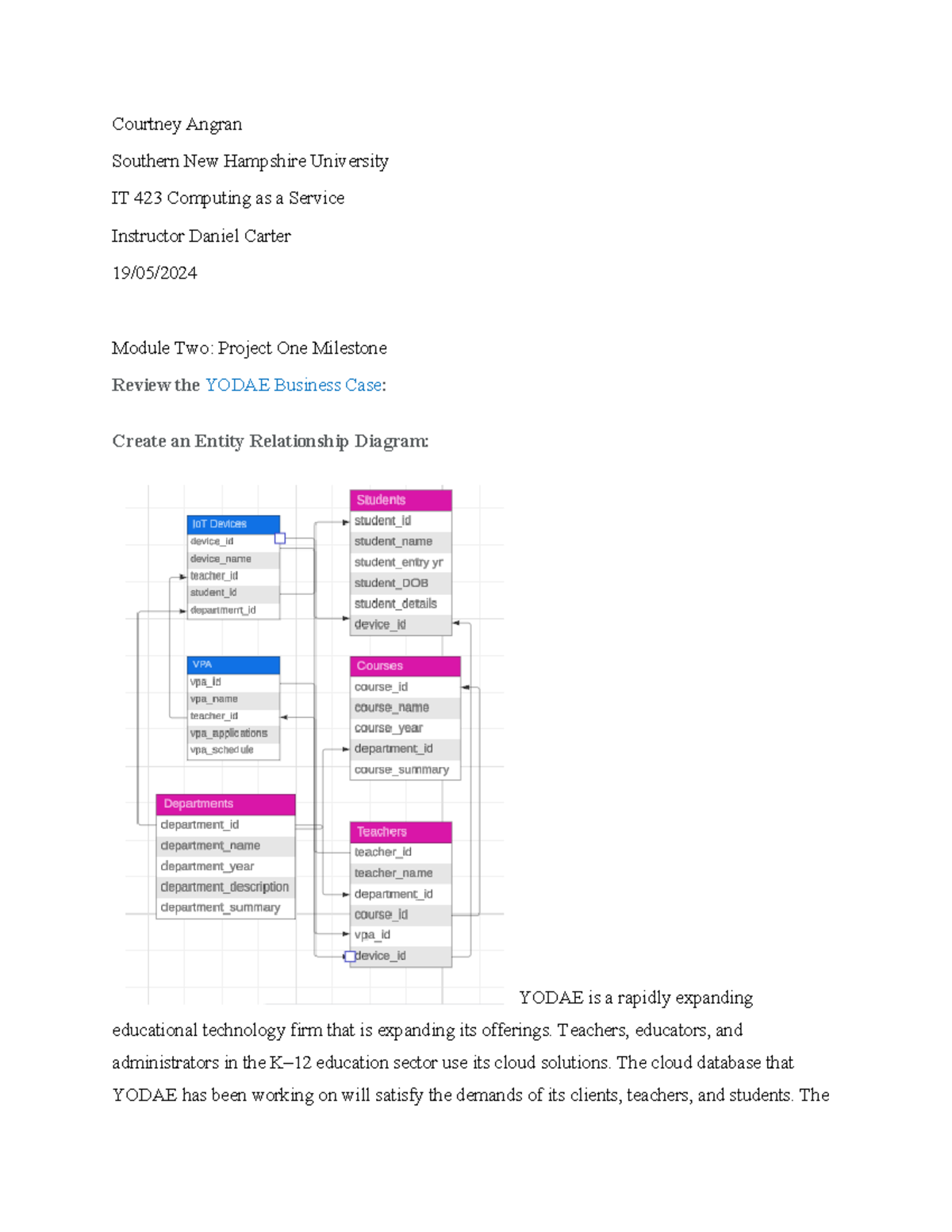 IT423module 2 - Module 2 Assignment - Courtney Angran Southern New ...