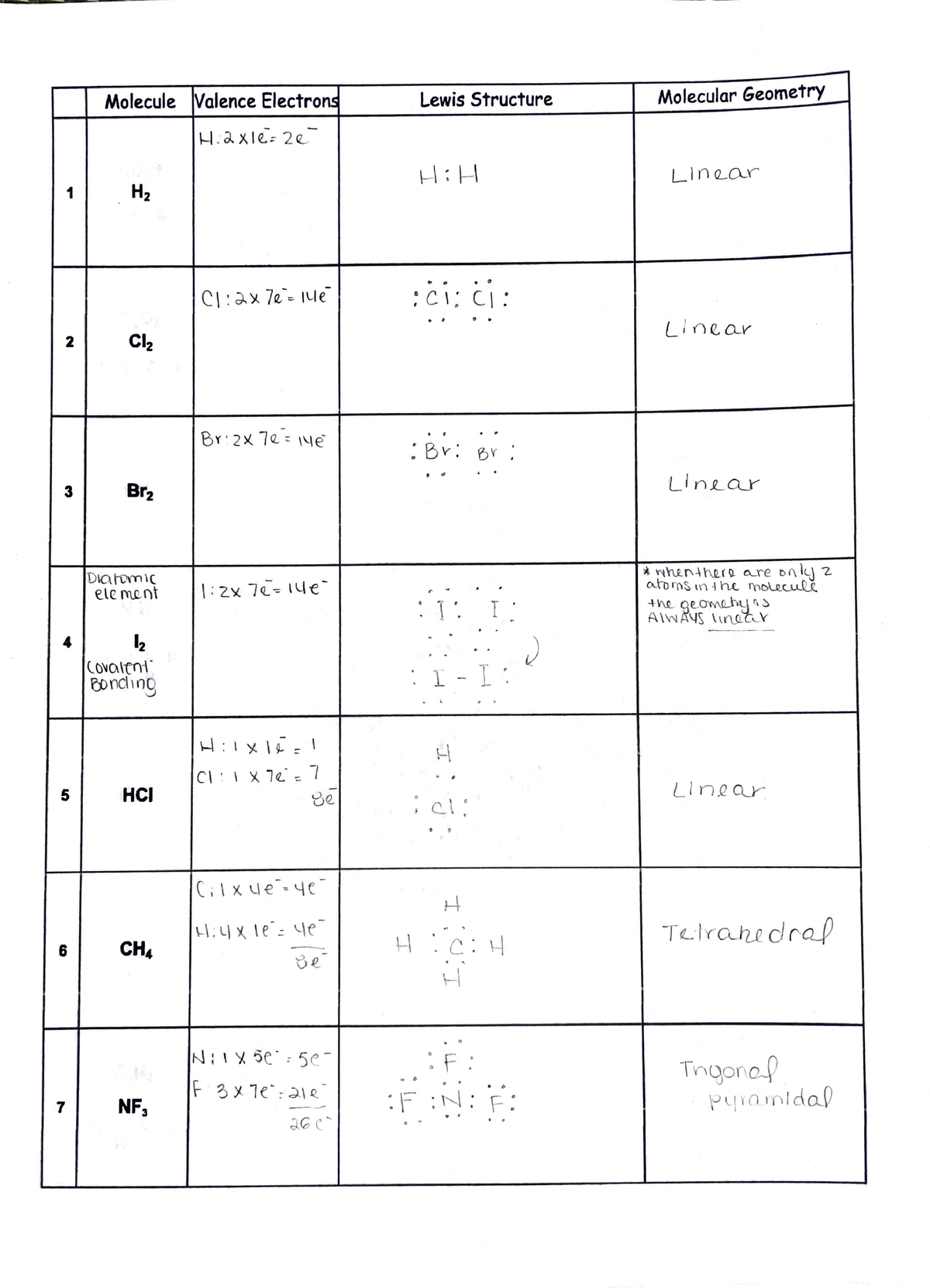 LEL 10 Lewis Structure and Molecular Geometry Worksheet - CHM 1025 ...