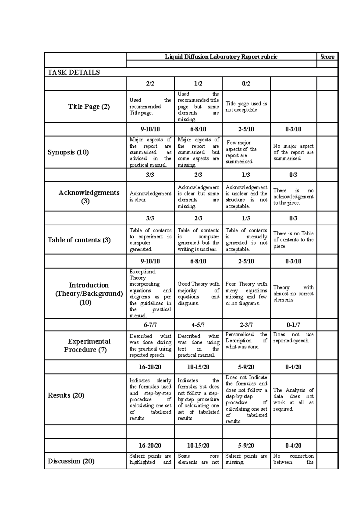 Liquid Diffusion RUBRIC Liquid Diffusion Laboratory Report rubric