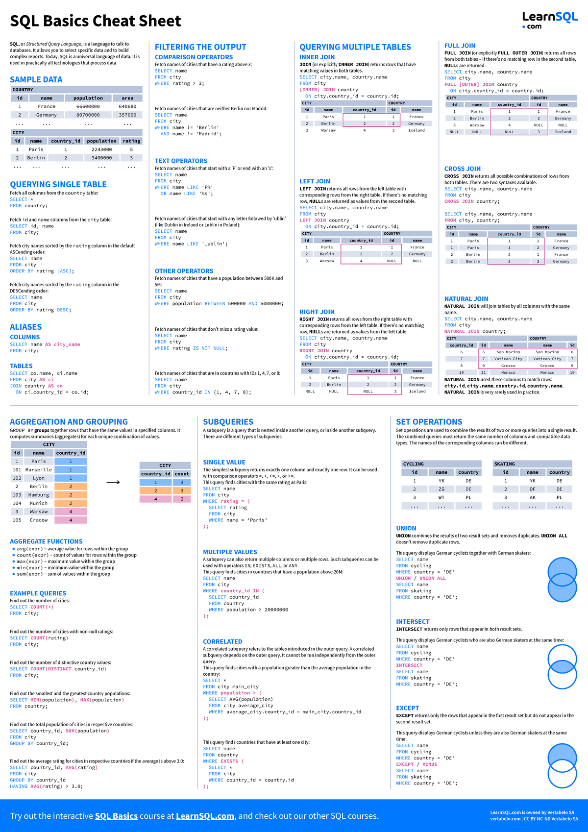 Sql syntax cheat sheet - SQL Basics Cheat Sheet SQL, or Structured ...