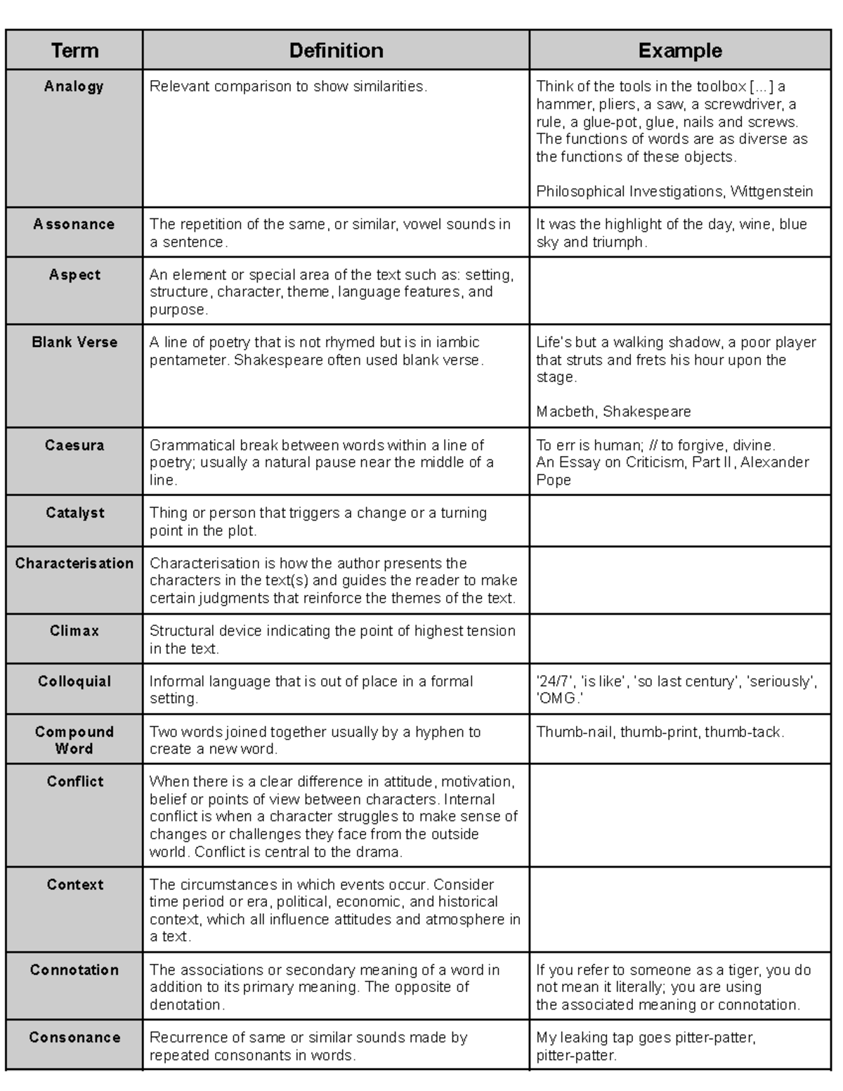 TK Level 3 Written Language Glossary - Analogy Relevant comparison to ...