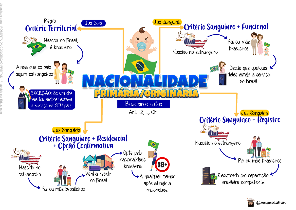 Amostra-de-nacionalidade - Art. 12, I, CF Brasileiros Natos Critério ...