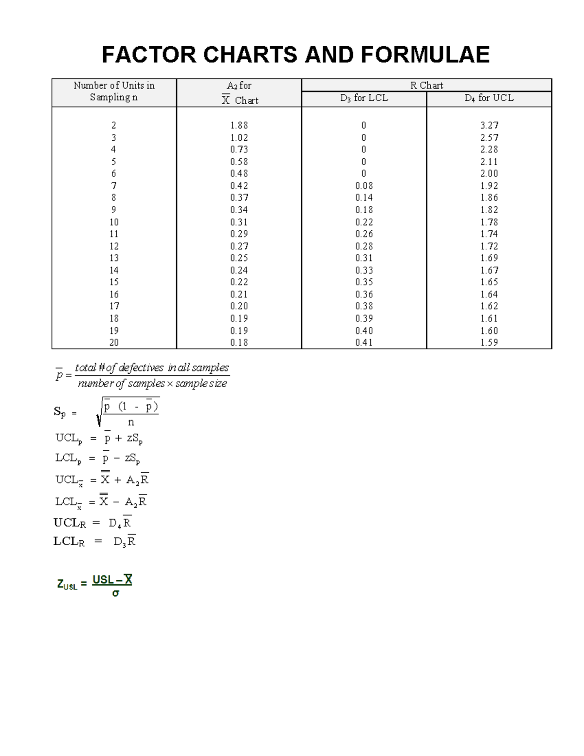 Final Exam Formula Sheet - FACTOR CHARTS AND FORMULAE Number of Units ...