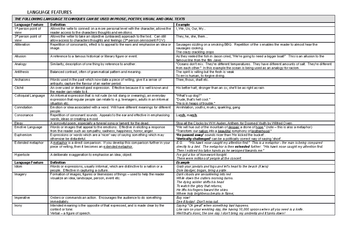 Language Features - bbbbbbbb - LANGUAGE FEATURES THE FOLLOWING LANGUAGE ...