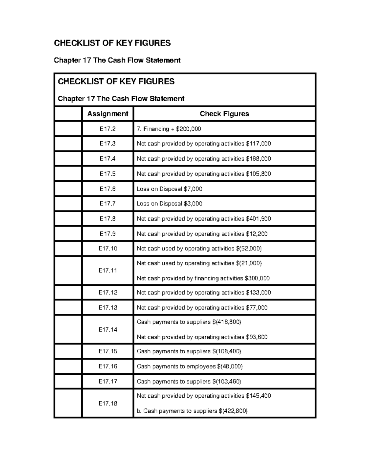 Checklist of Key Figures Ch 17 - CHECKLIST OF KEY FIGURES Chapter 17 ...
