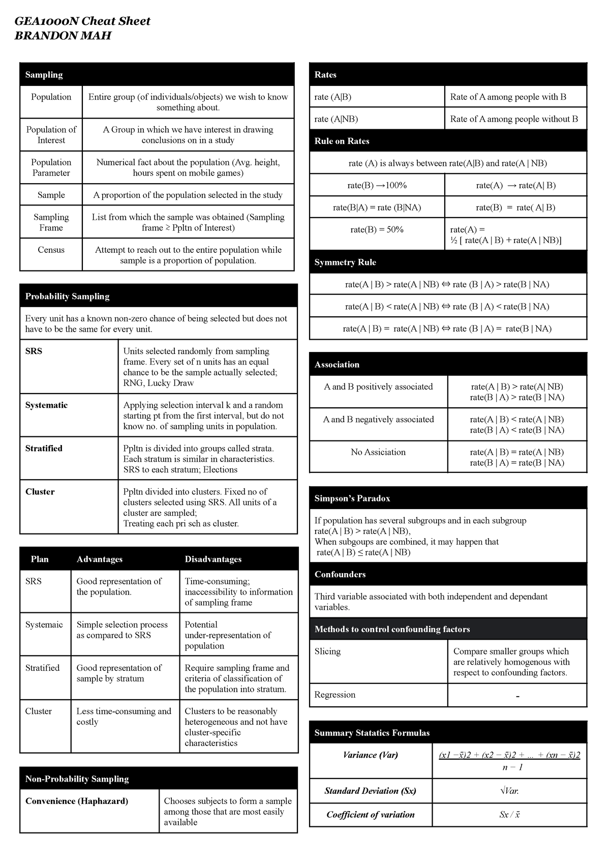 GEA1000 Cheat Sheet - Summary Quantitative reasoning with data ...