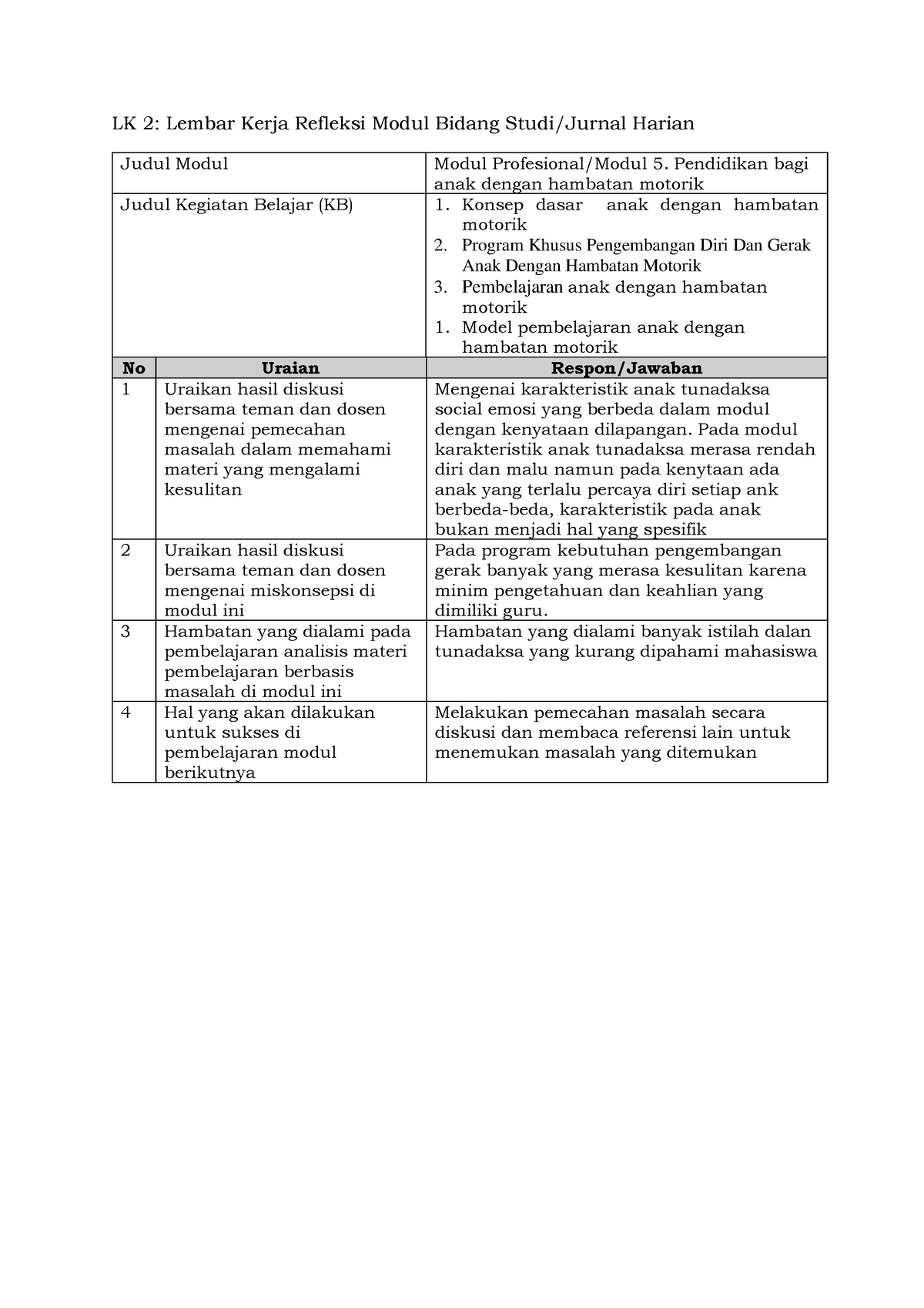 LK 2- Lembar Kerja Refleksi Modul Bidang Studi Jurnal Harian Megawati ...