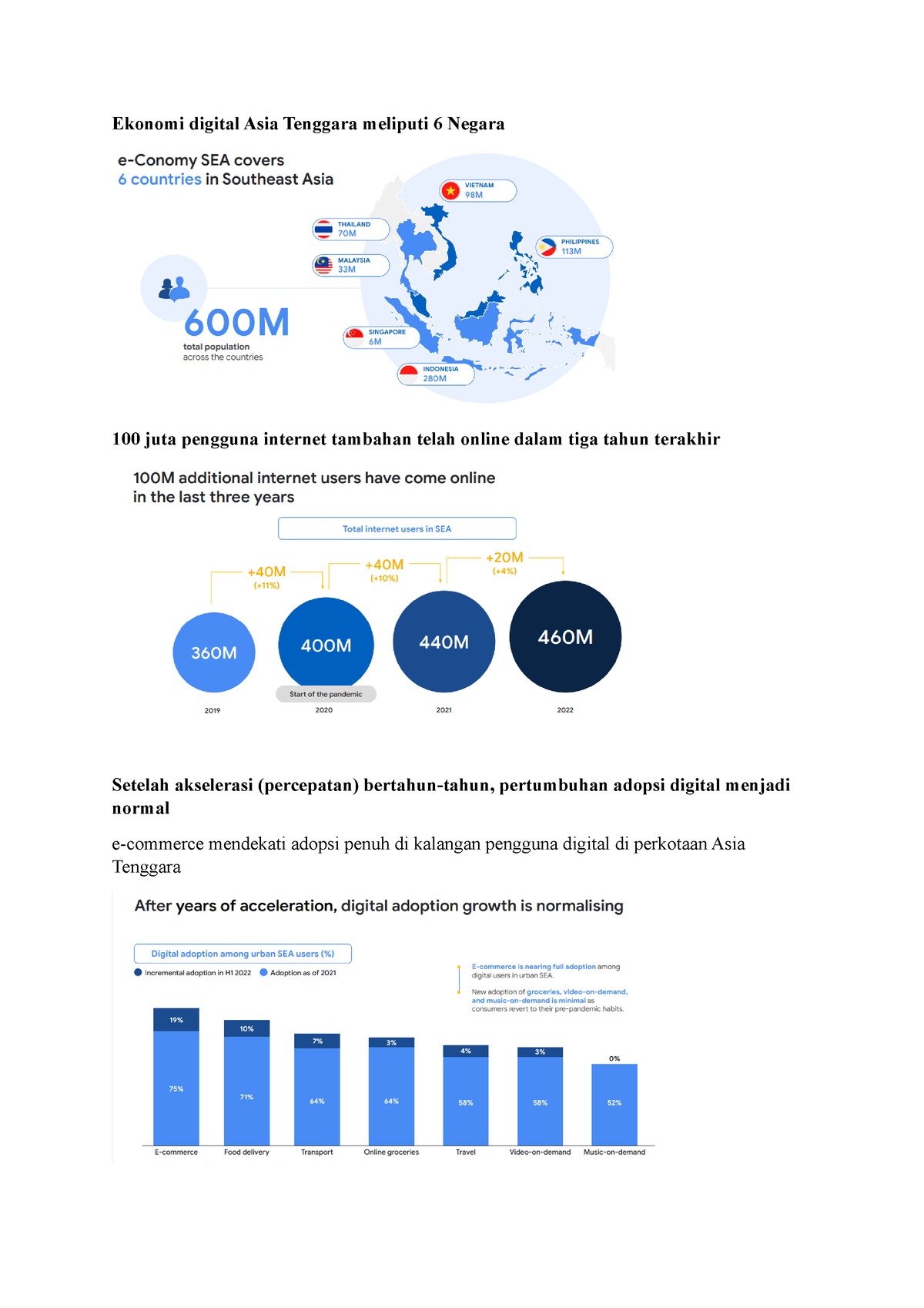 E-conomy 2022 - Summaries Of E-conomy SEA 2022 - Ekonomi Digital Asia ...