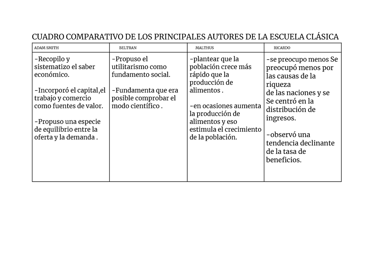 Cuadro Comparativo DE LOS Principales Autores DE LA Escuela Clásica ...