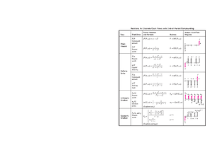 engineering-materials cheat sheet - Engineering Materials Cheat Sheet ...