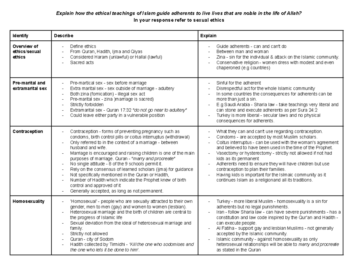 alarm-table-ethics-explain-how-the-ethical-teachings-of-islam-guide