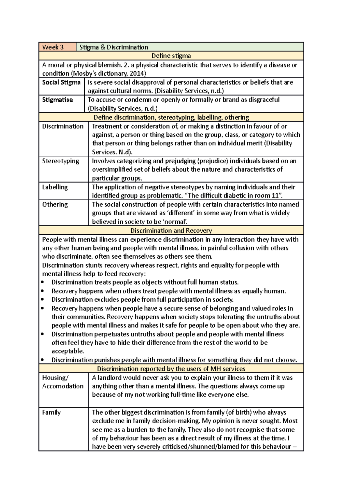 SG wk3 - Notes on nursing management of diabetes - Week 3 Stigma ...