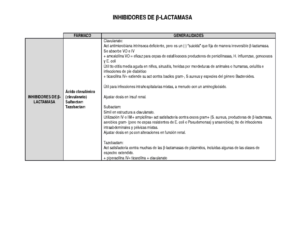 Inhibidores De B Lactamasa Studocu