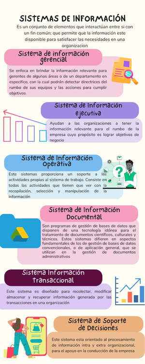 Actividad 1 - MAPA Conceptual - Sistema De Informacion Gerencial ...