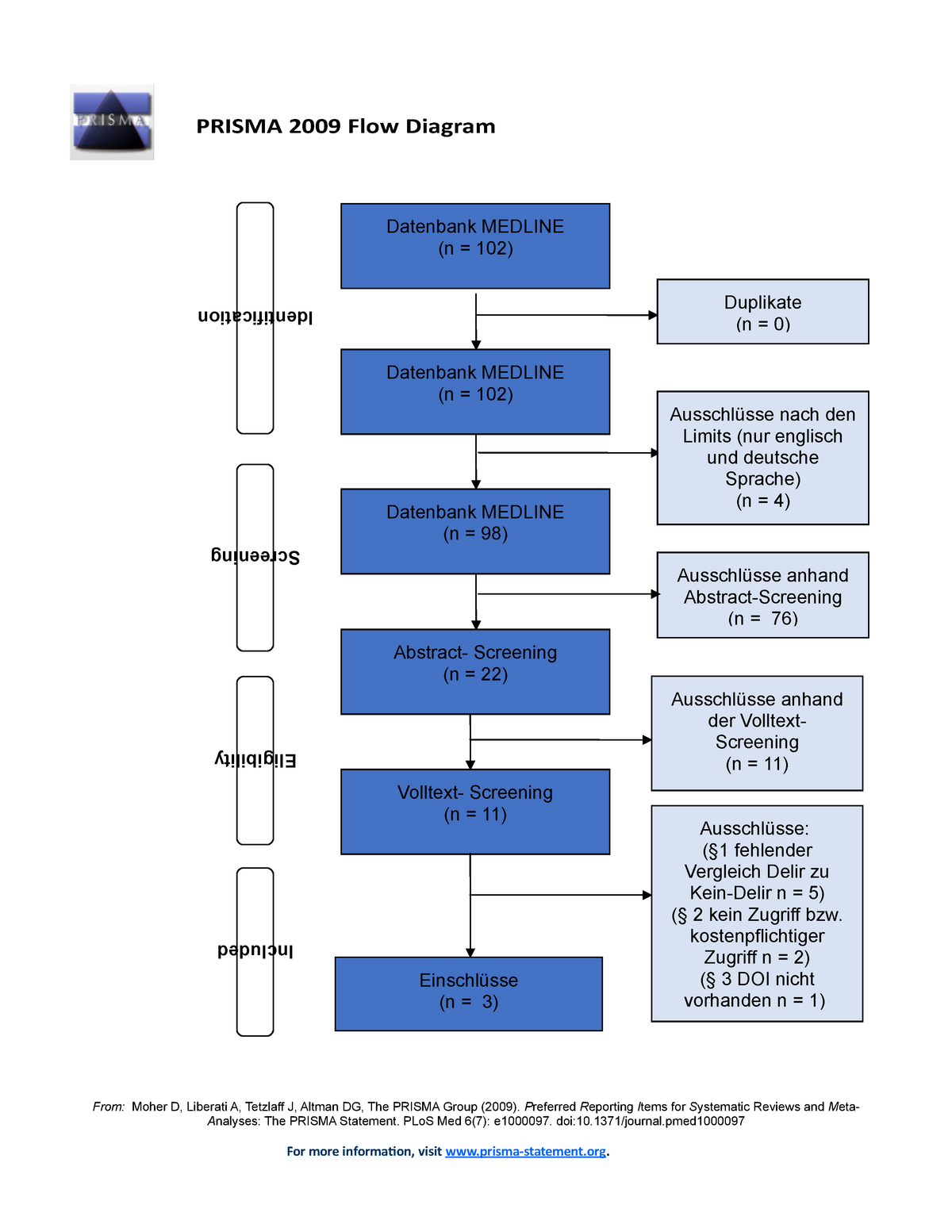 Prisma 2009 Flow Diagram - PRISMA 2009 Flow Diagram 7 From: Moher D,  Liberati A, Tetzlaff J, Altman - Studocu