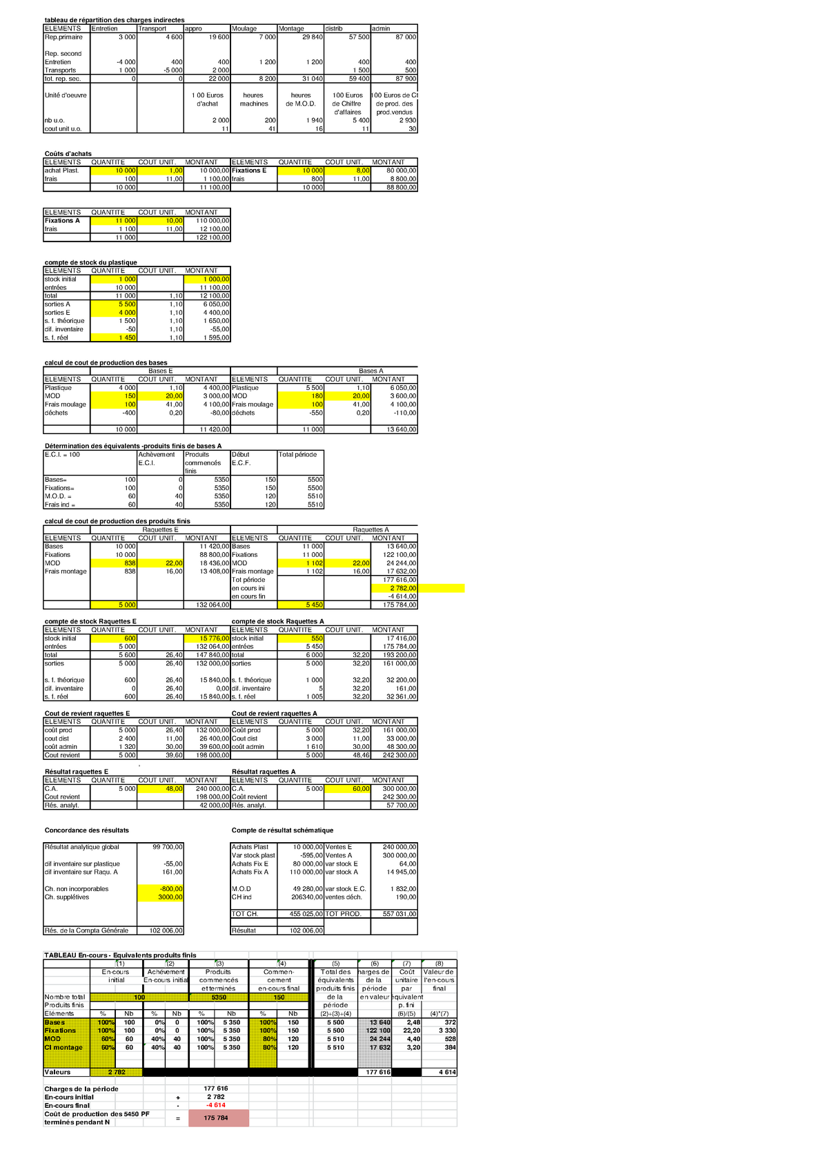 Cas Raquette Chartreuse Corrig 351 - Tableau De Répartition Des Charges ...