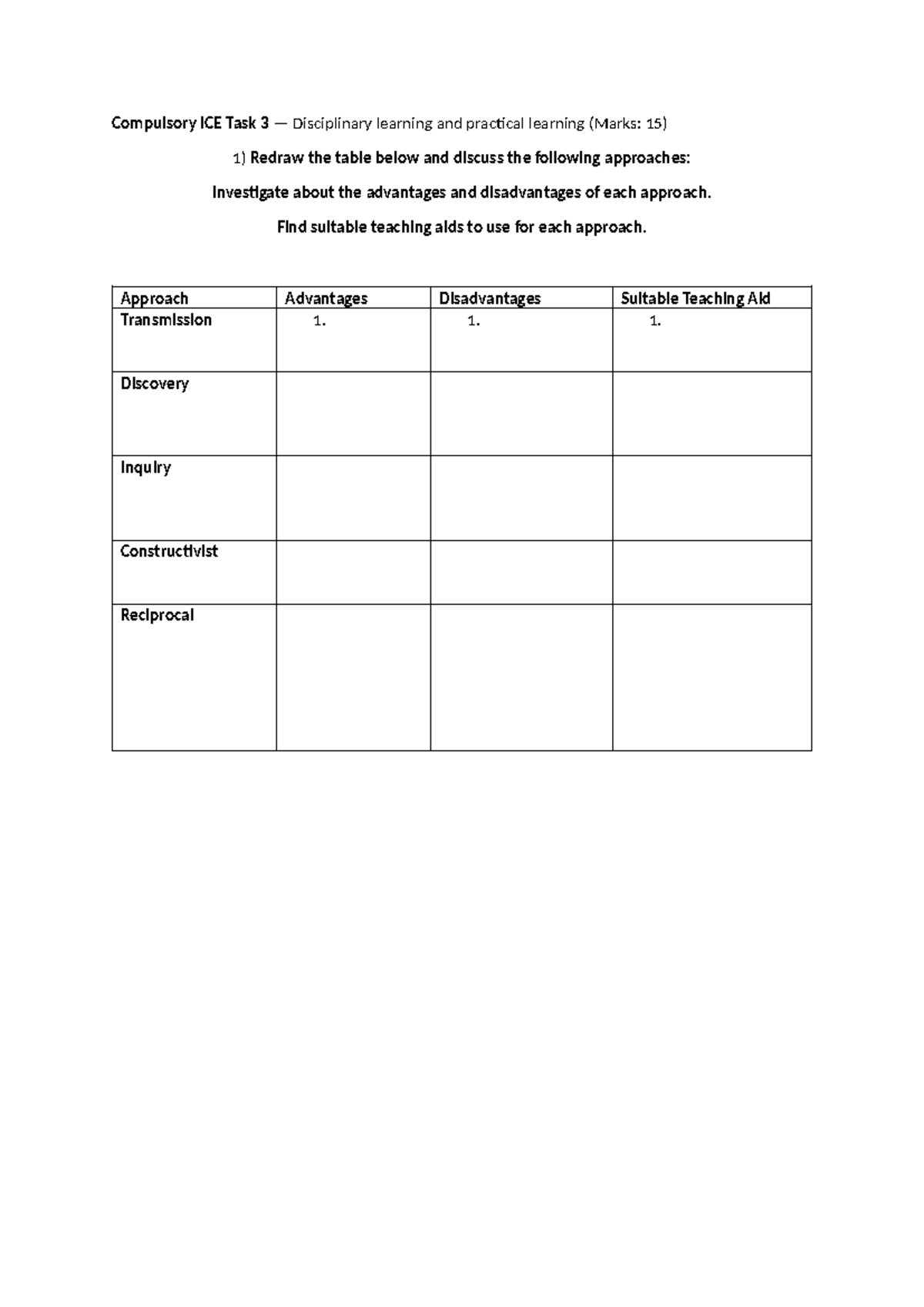 TNS5112 ICE Task 3 - Natural science and technology compulsory ICE task ...