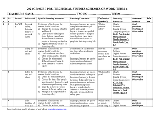 PRE TECH Grade 8 JSS Comprehensive Notes - RATIONALIZED NOTES (BOTH ...