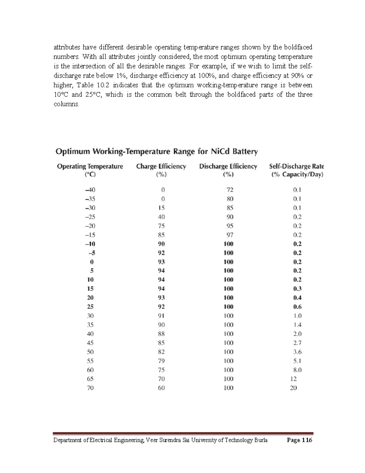 Renewable Energy New Unit24 attributes have different desirable