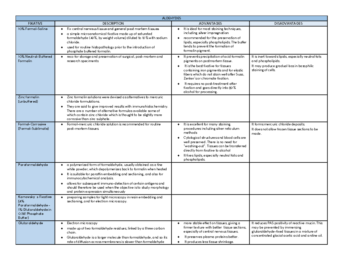 Fixatives to clearing ALDEHYDES FIXATIVE DESCRIPTION ADVANTAGES