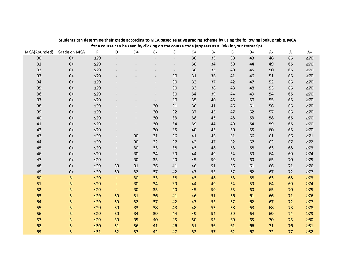 lookup-table-mca-based-relative-grading-scheme-mca-rounded-grade-on