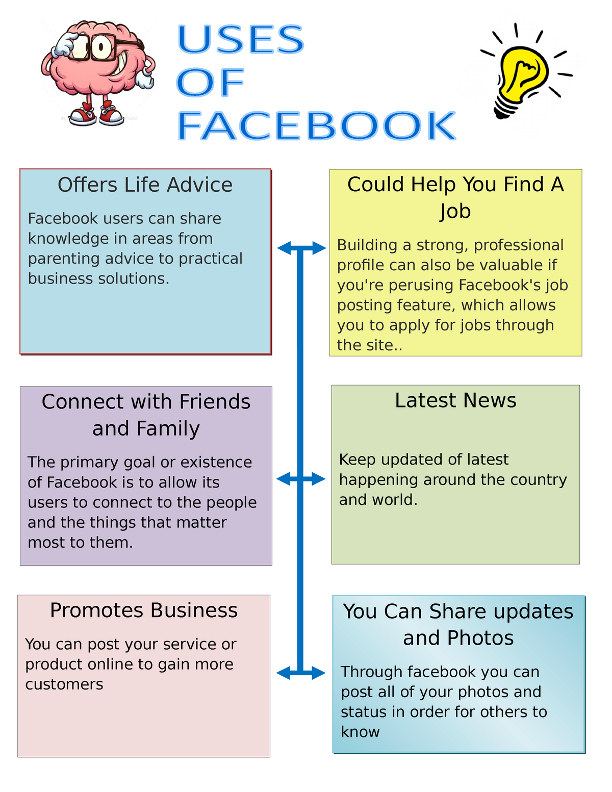 Infographics - Different uses of Facebook to everyone - Offers Life ...