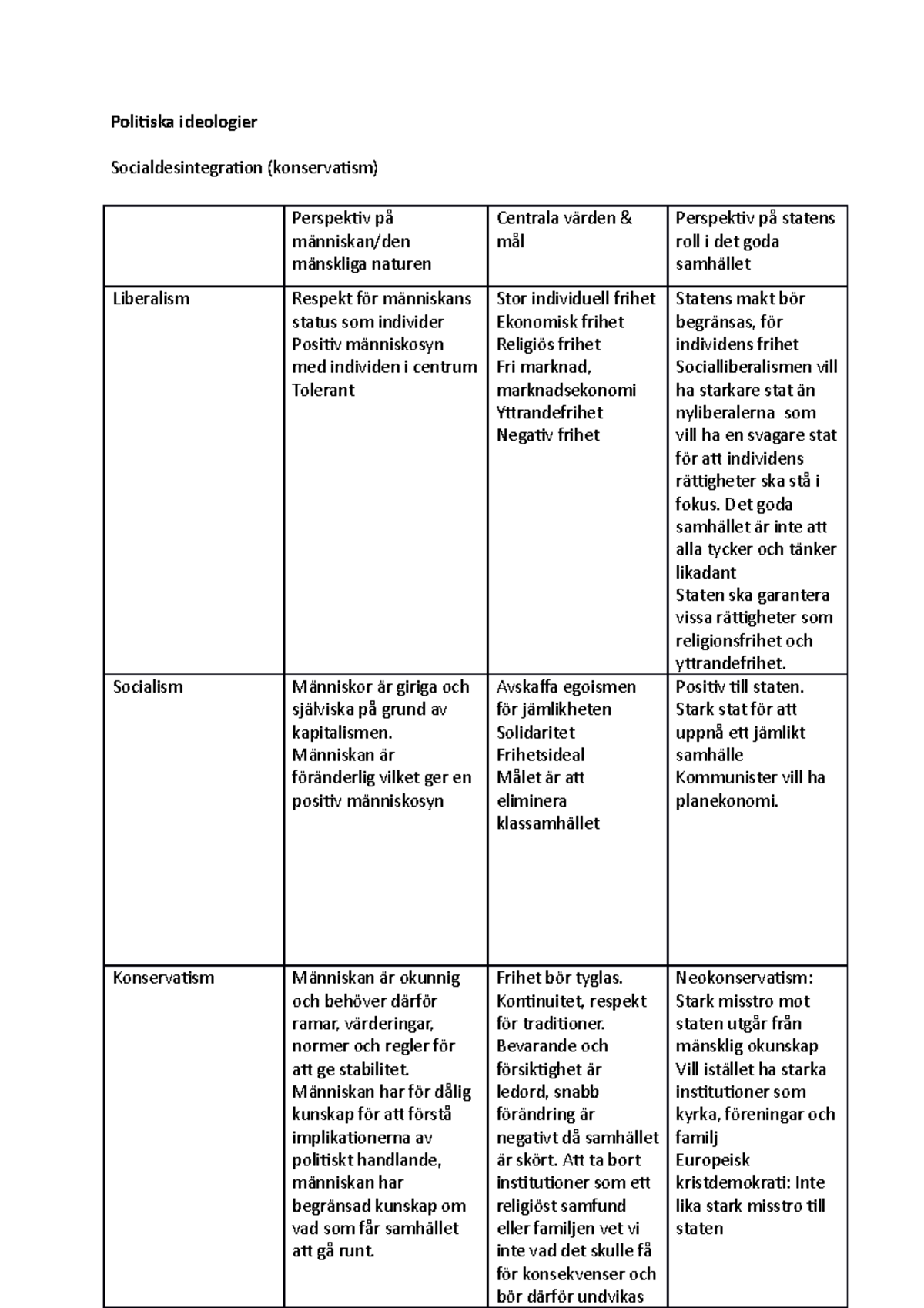 Politiska Ideologier - Politiska Ideologier Socialdesintegration ...
