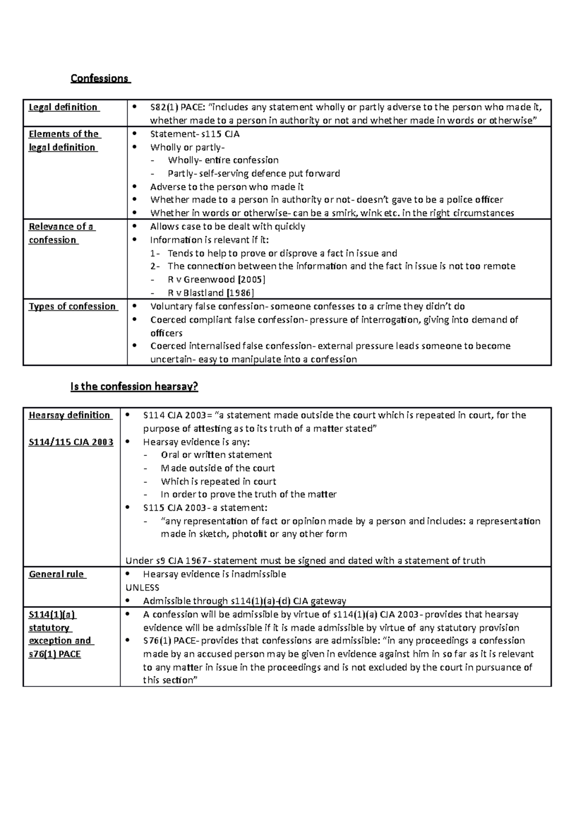 10. confessions - Lecture notes 10 - Confessions Legal definition S82(1 ...