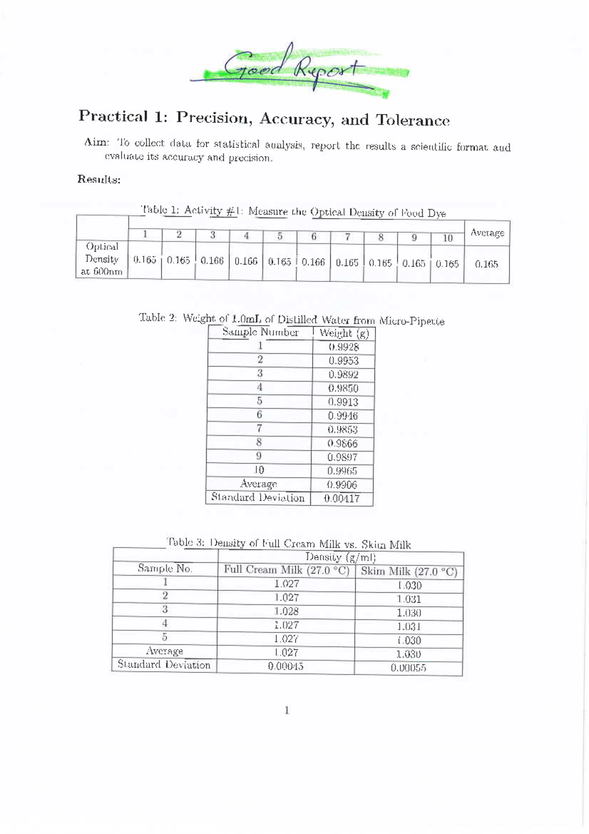 Good report sample - FOOD30008 - Studocu