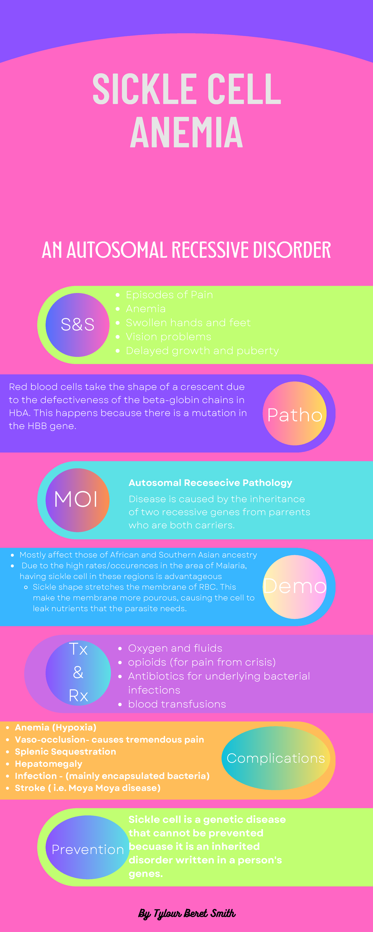 Sickle Cell Anemia Infographic - S&S Episodes of Pain Anemia Swollen ...