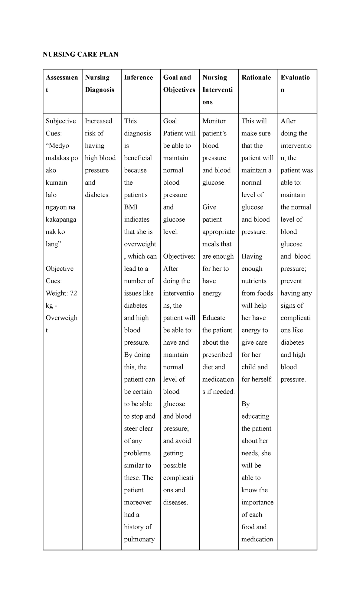 Case Study NSD NCP - NURSING CARE PLAN Assessmen t Nursing Diagnosis ...