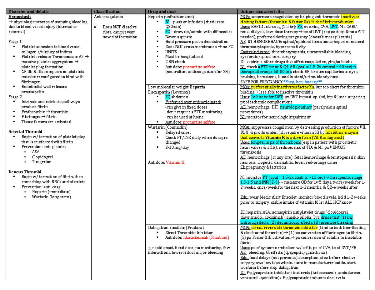 Anticoagulant and Antiplatelet Drugs - Disorder and details ...